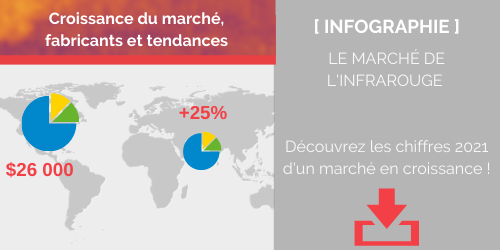 Infographie