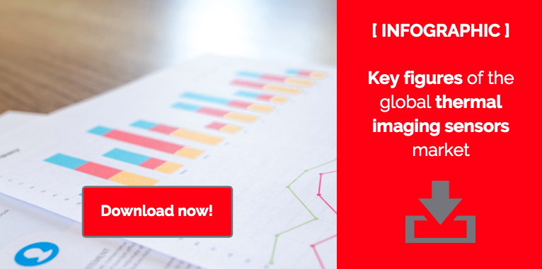 thermal imaging market 