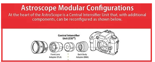 configuration