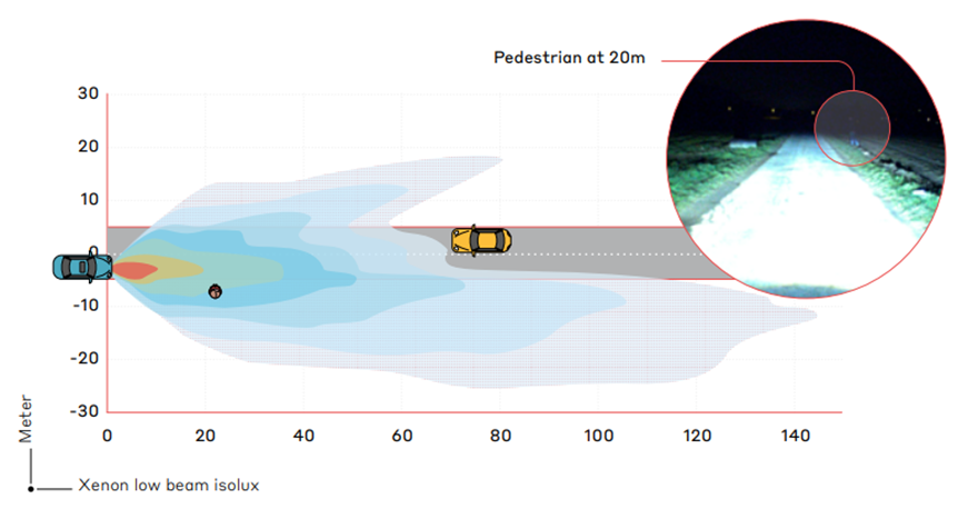 Current limitations of sensors