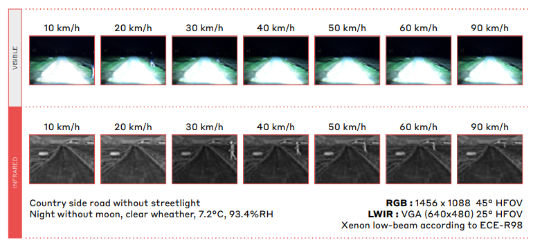 how a VGA thermal imaging sensor contributes to the current RGB normative system.