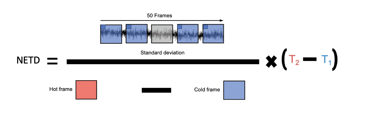 NETD calculation formula